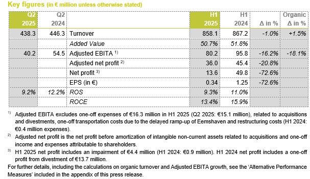Key figures tabel 1.jpg