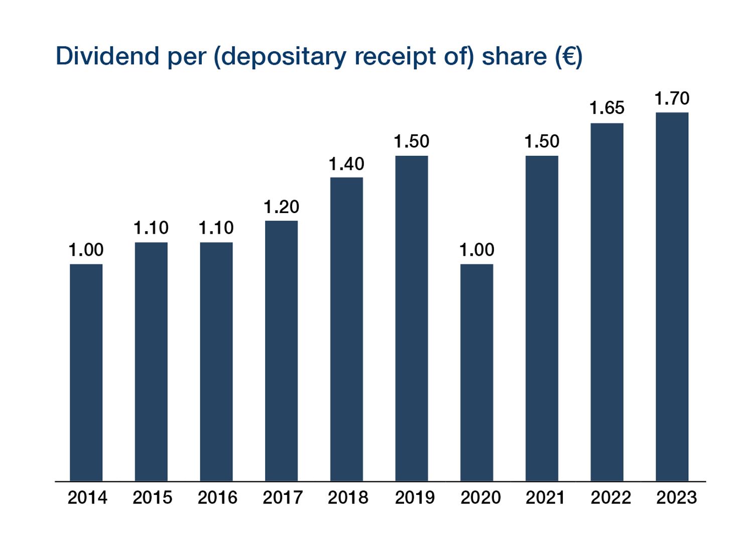 TKH.dividend.jpg